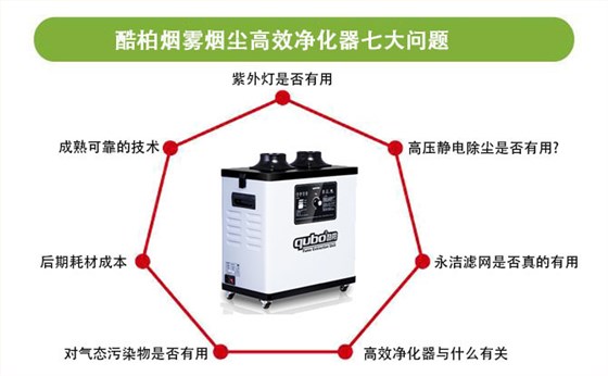 酷柏烟雾烟尘高效净化器七大问题