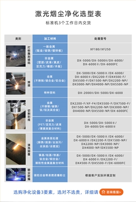 高负压滤筒除尘器_02