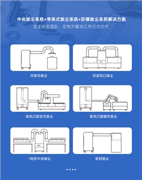 高负压滤筒除尘器_12