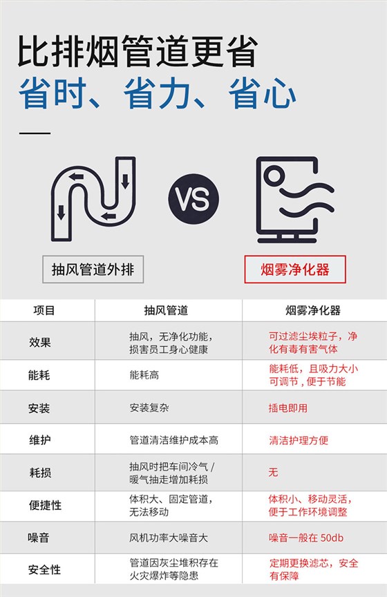 激光切割亚克力烟味净化器Q420