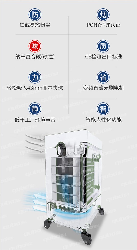 酷柏烟雾净化器可拦截易燃粉尘，PONY环评认证，纳米复合碳除味，CE检测出口标准，吸力大可吸入高尔夫球，变频直流无刷点击省电43%