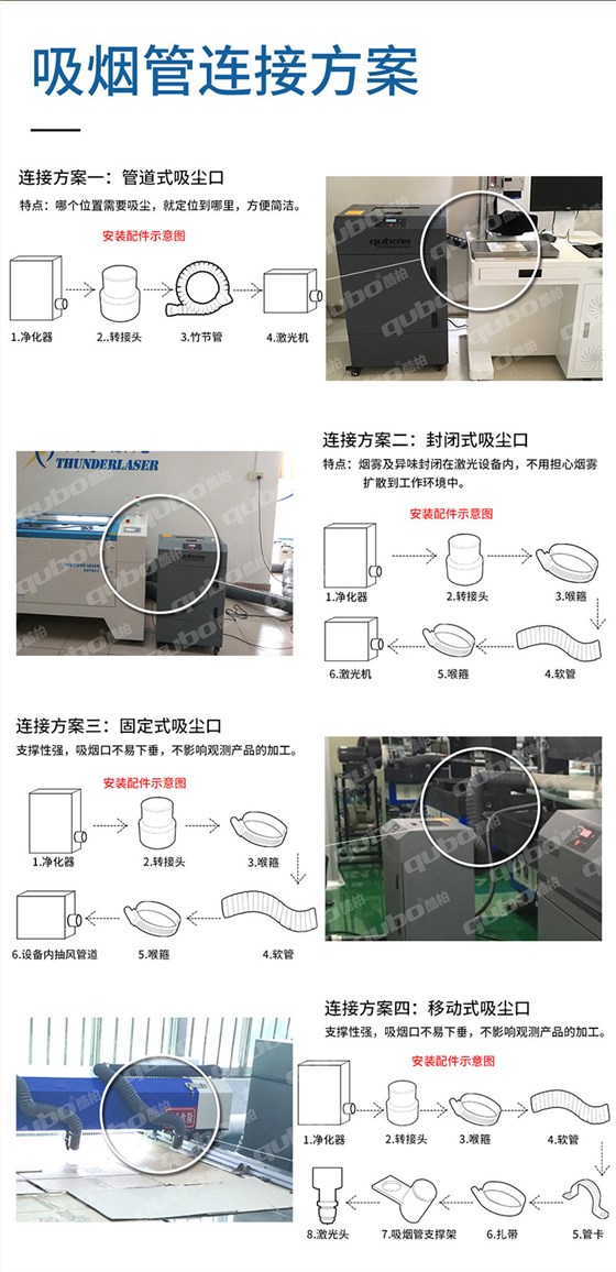 烟雾净化器DX3000三代和DX5000二代烟雾处理方案
