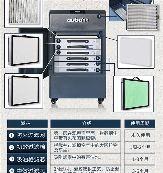 回流焊排烟DX5000-II滤芯