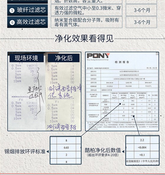 回流焊排烟DX5000-II净化效果