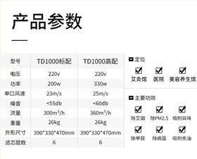 艾灸净烟机TD1000参数