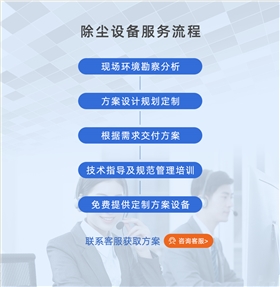 高负压滤筒除尘器_16