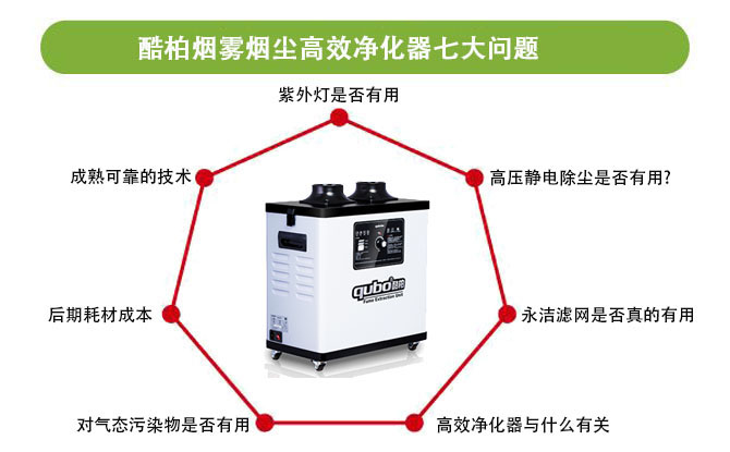 酷柏烟雾烟尘高效净化器七大问题