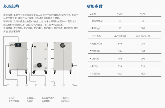 外观参数