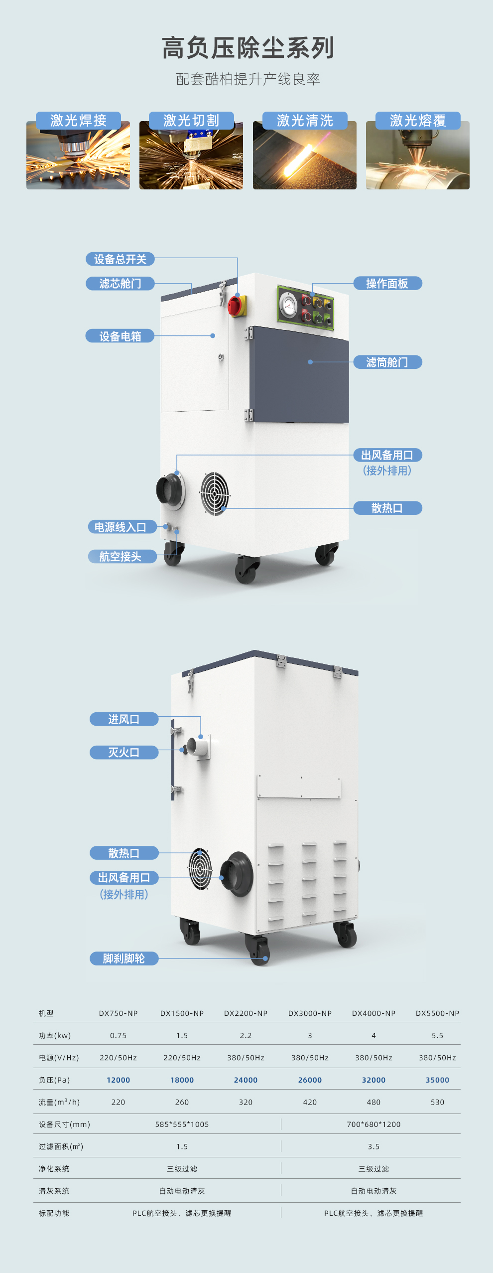 高负压滤筒除尘器_04