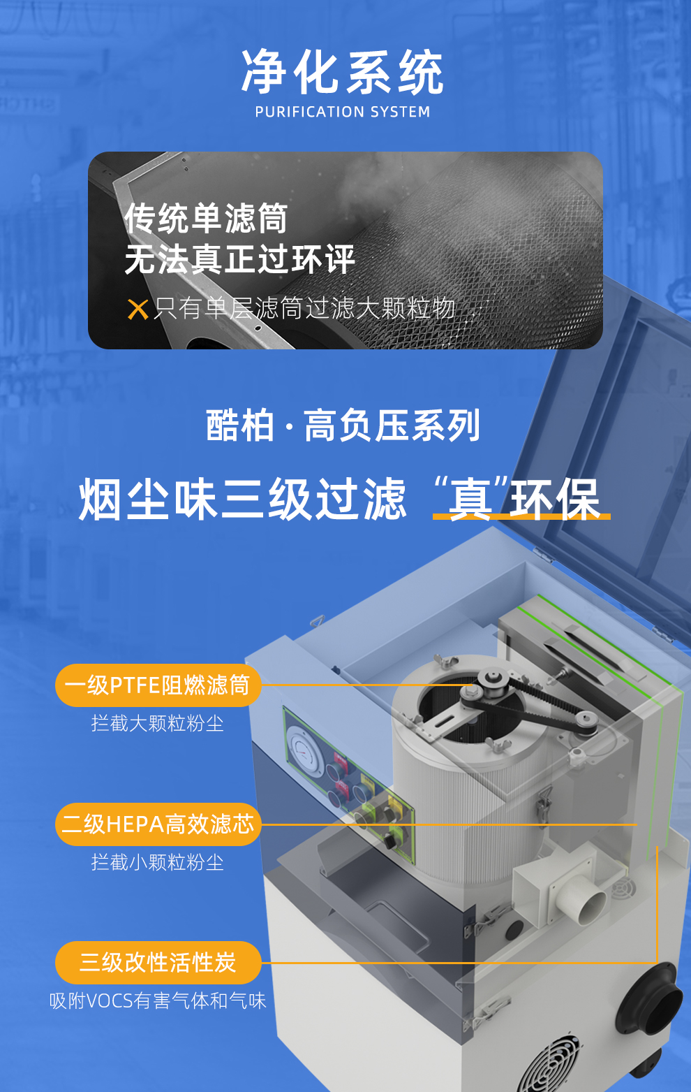 高负压滤筒除尘器_05