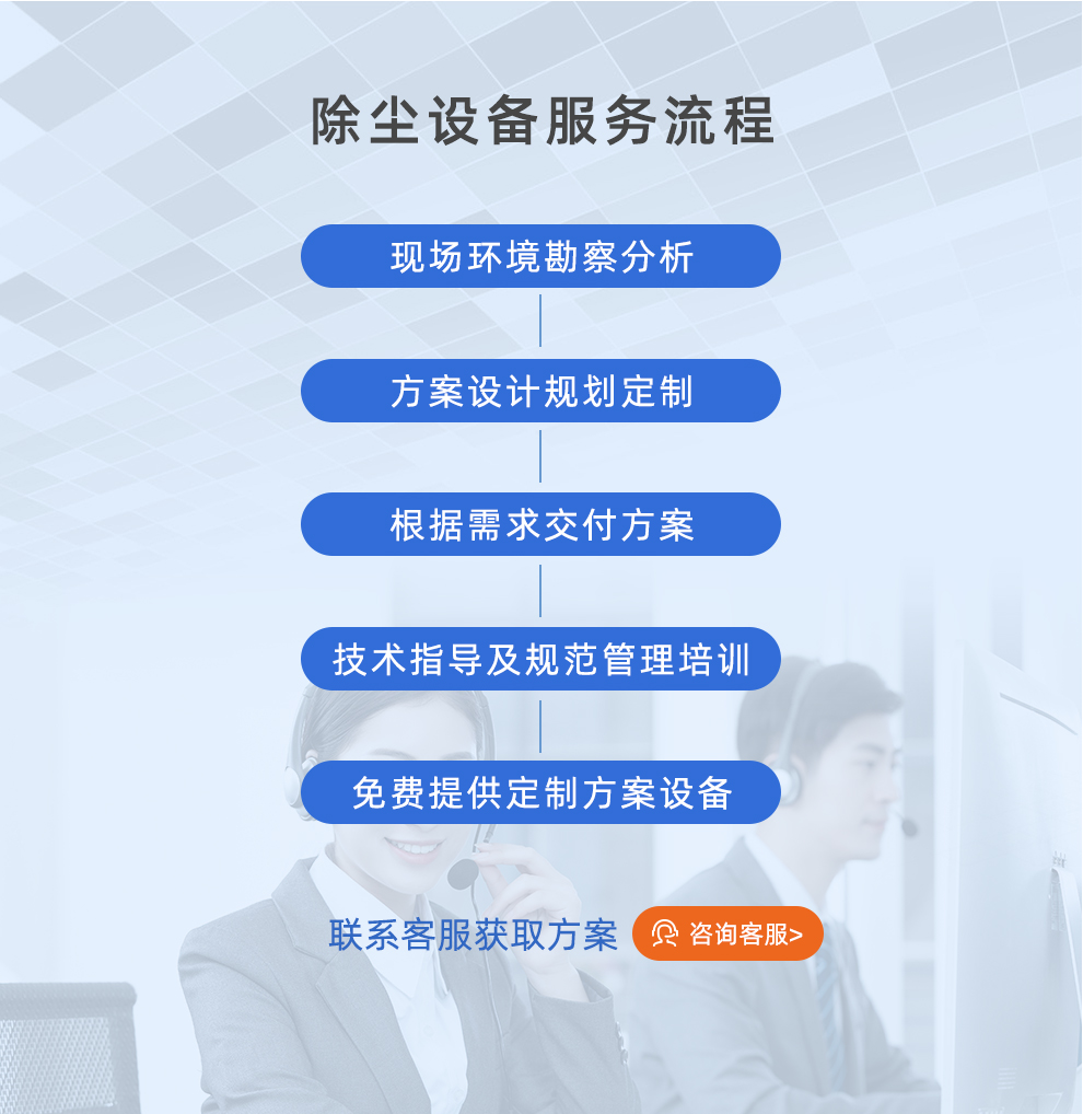 高负压滤筒除尘器_16