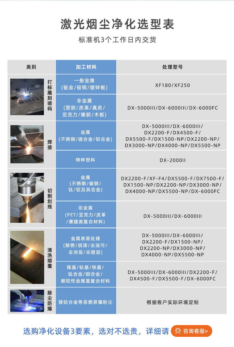 DX2200-F~DX4500-F_02
