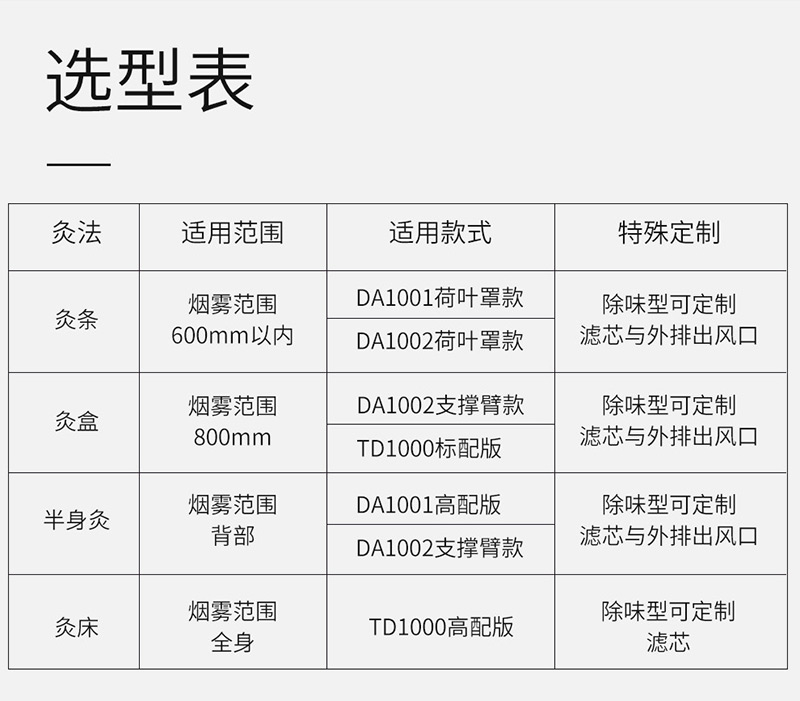 艾灸排烟器选型