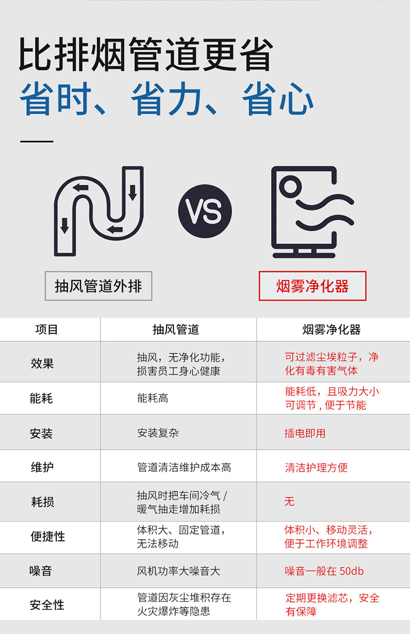 激光切割亚克力烟味净化器Q420