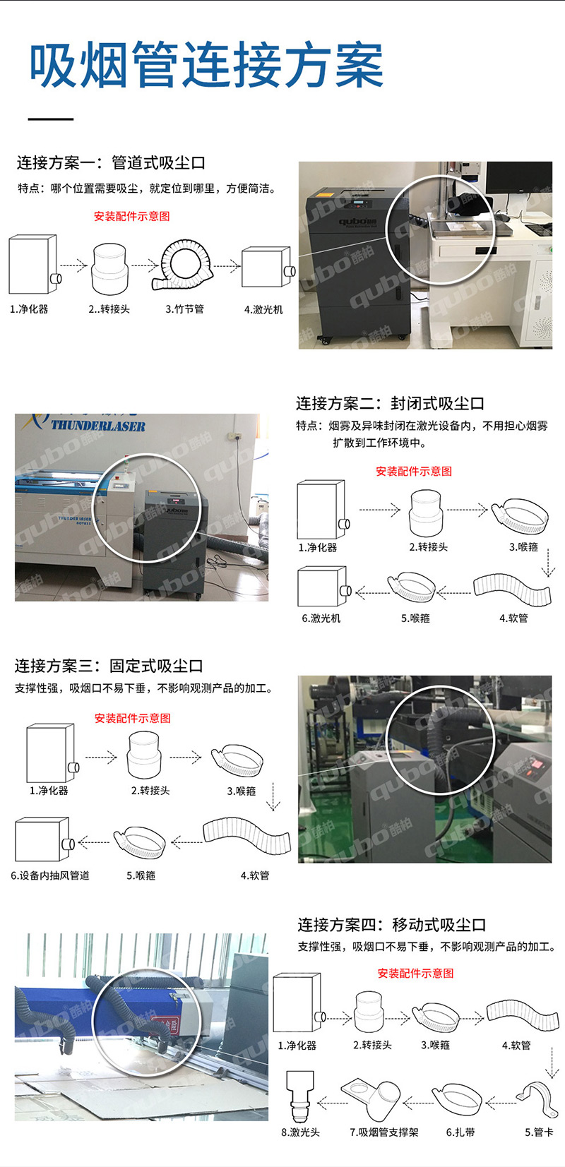 烟雾净化器DX3000三代和DX5000二代烟雾处理方案