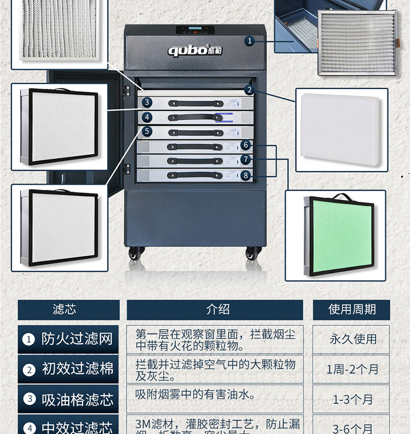 焊接粉尘净化器DX5000-II滤芯