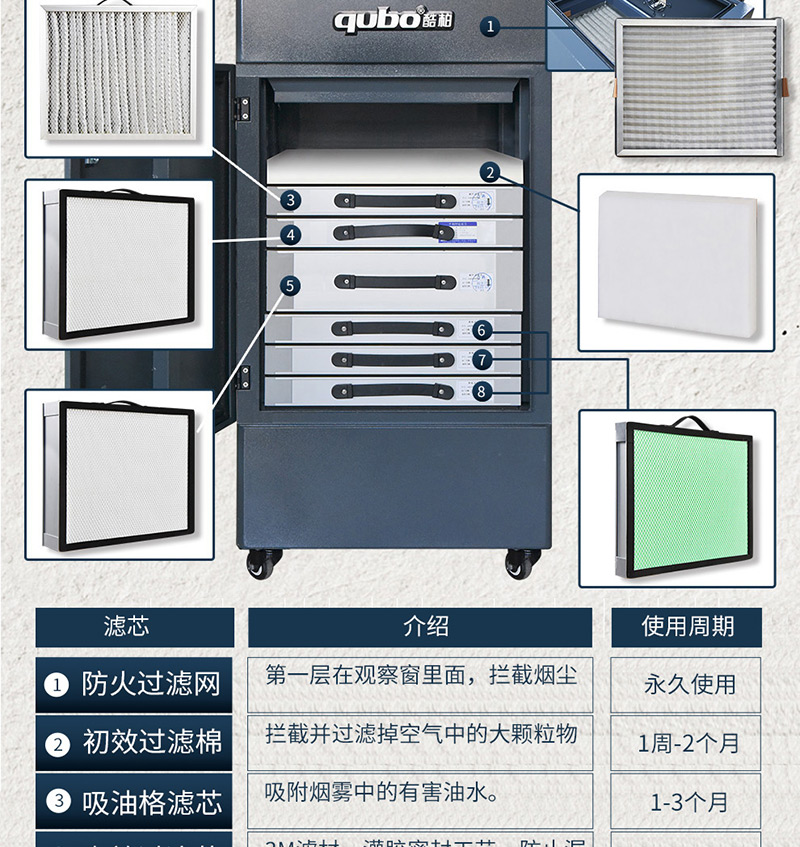 焊接排烟系统DX6000Ⅱ滤芯