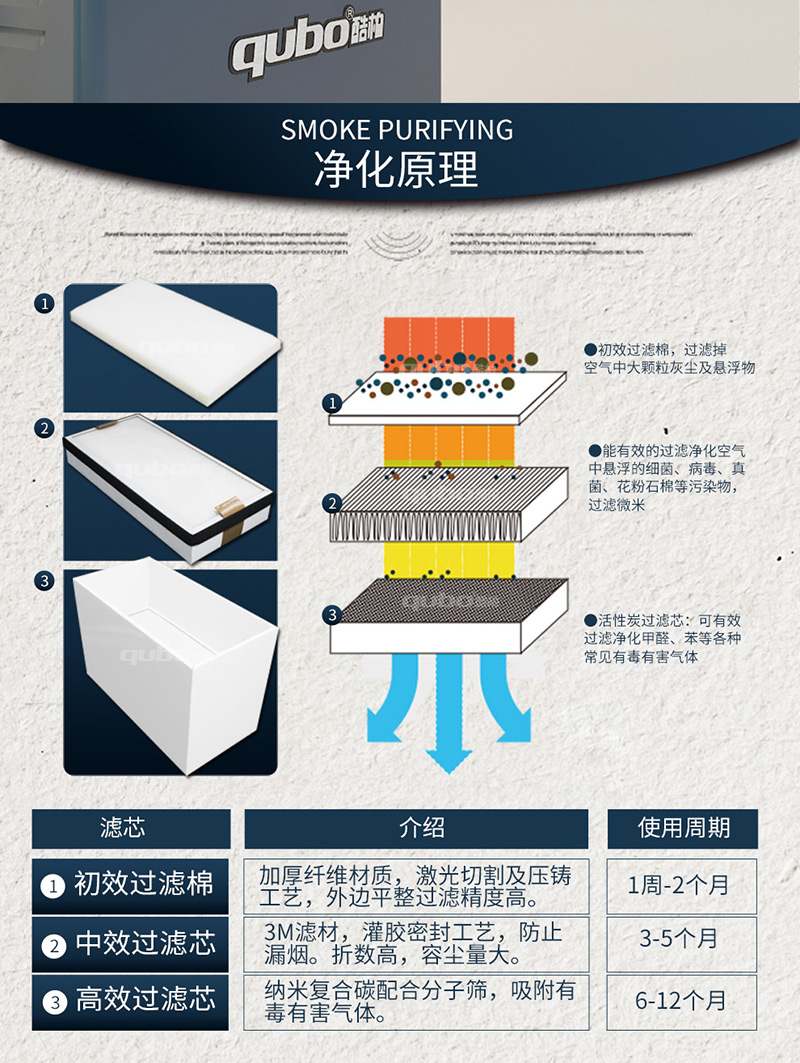 焊锡吸烟机X1002净化原理