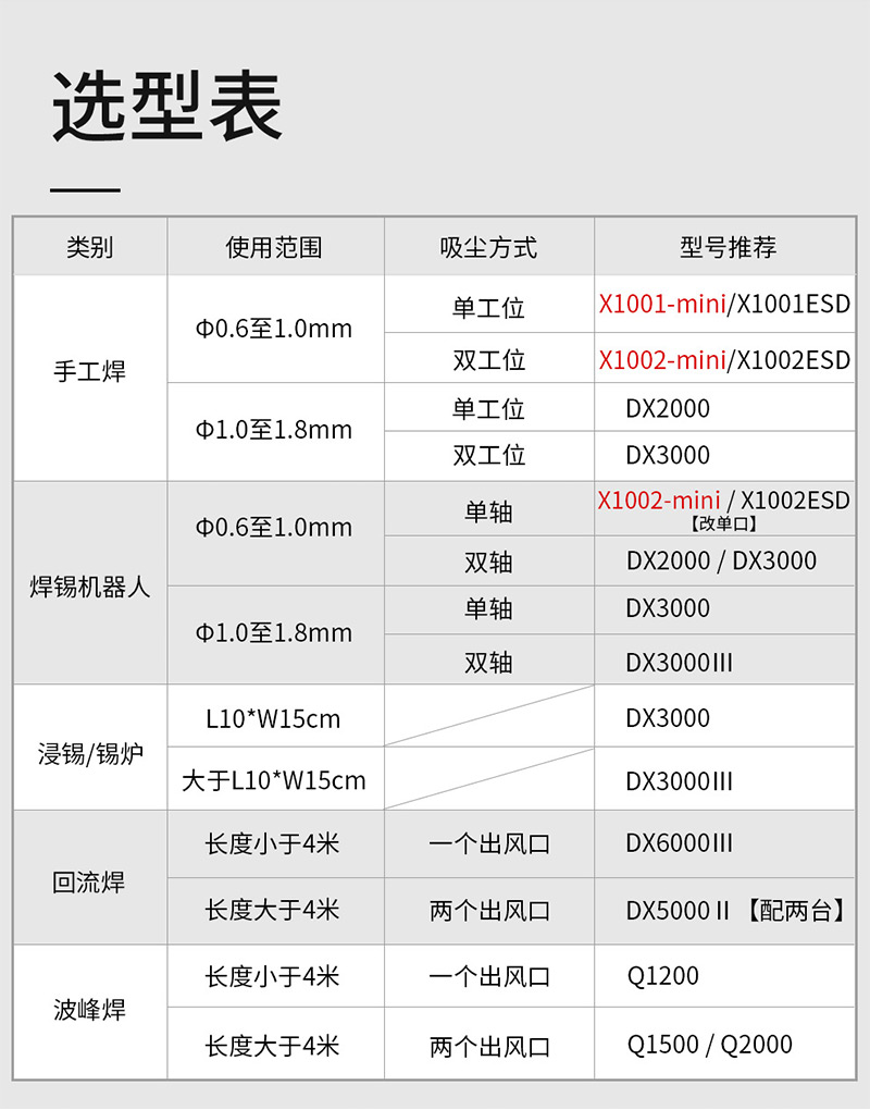 手动焊锡机烟雾净化器型号选择
